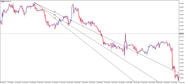 Forex Fibonacci