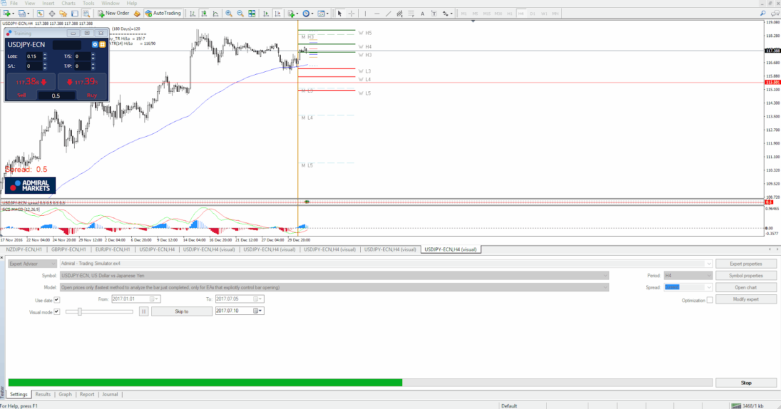 simulator forex