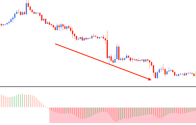 osciladores forex awesome