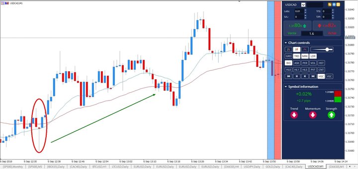 Japanese candlestick