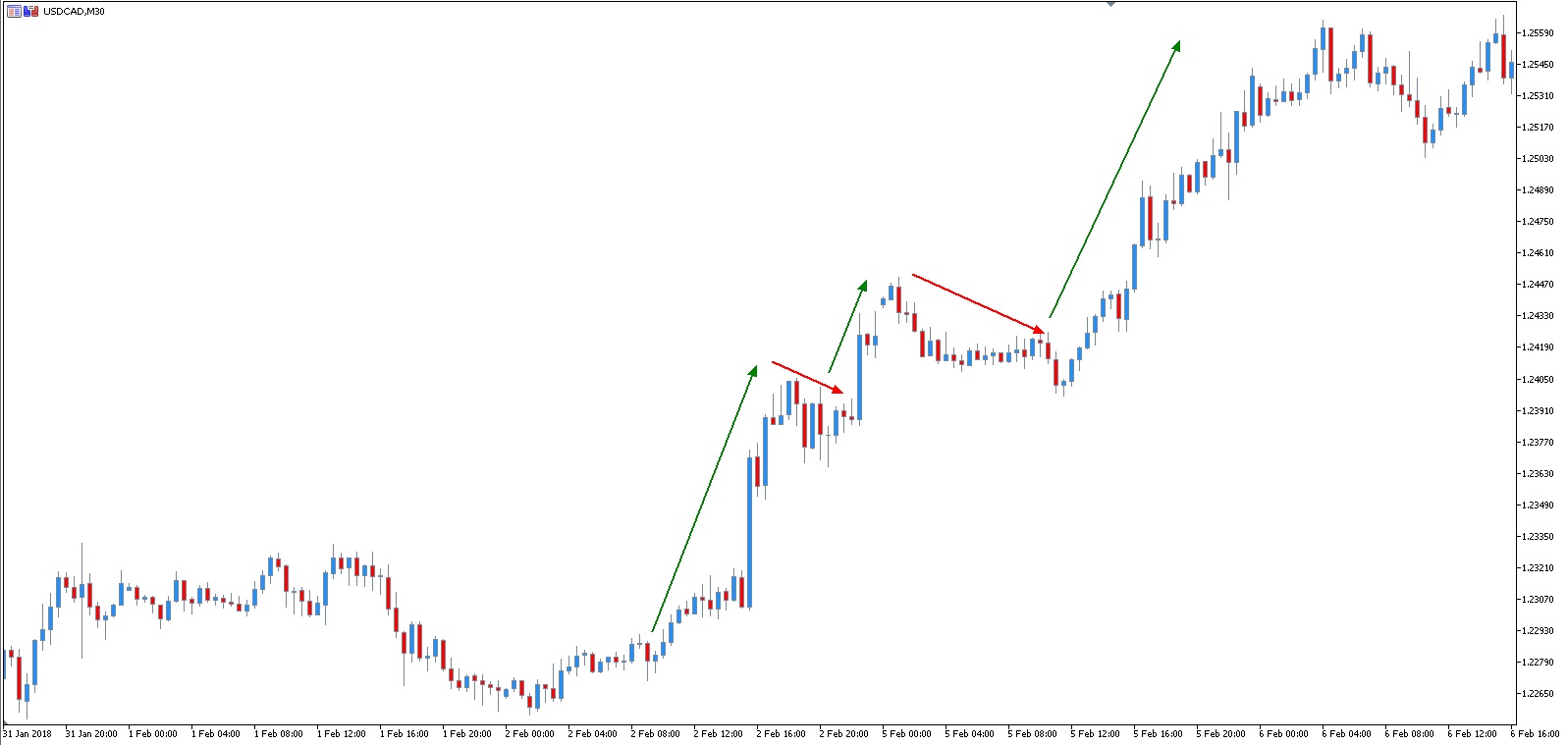 Beste dagelijkse forex-voorspelling