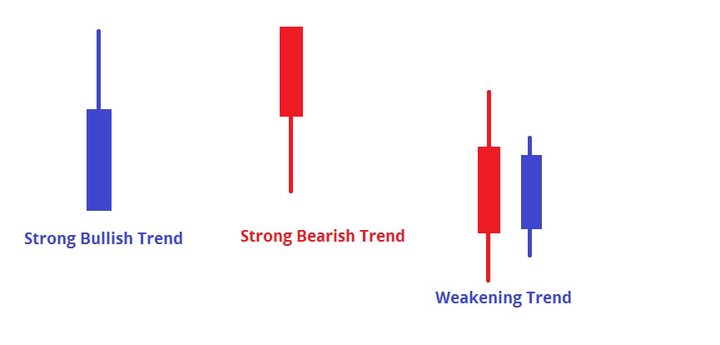 heikin ashi indicator heiken ashi mt4 heiken ashi strategy heiken ashi indicator heiken ashi metatrader 4 heikin ashi heiken ashi strategie heiken ashi indicator mt4 heikin ashi strategie heikin ashi strategy heikin ashi scalping heiken ashi forex indicator swing trading heiken ashi heiken ashi strategien heikin ashi strategien