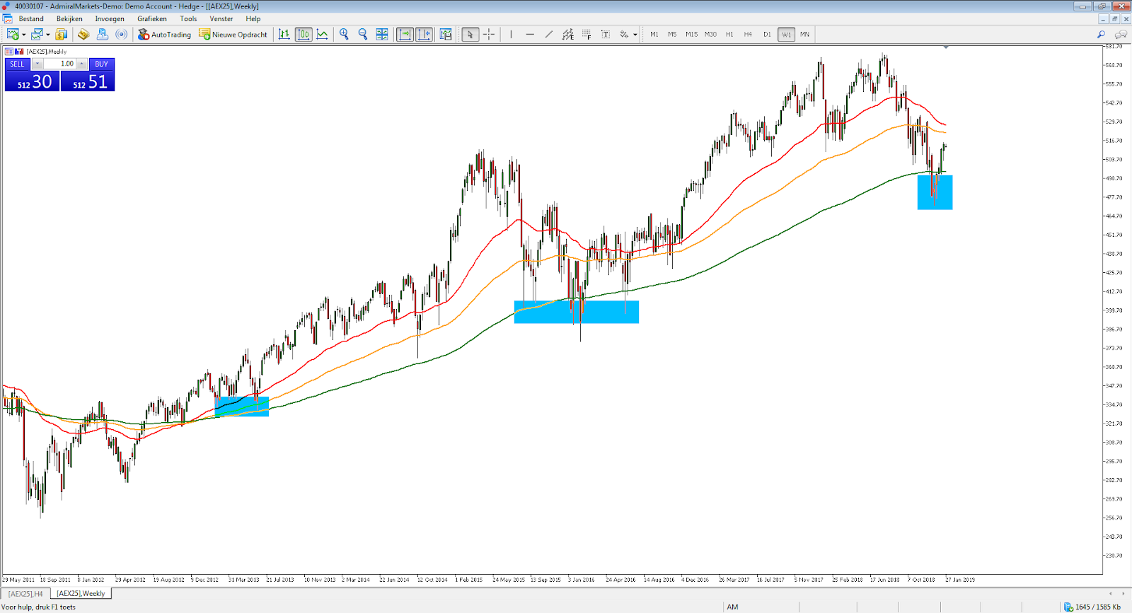aex index beleggen aex investing aex rendement aex belegger beleggen in aex - aex aex index aex koers aex beurs koers aex koersen aex aex aandelen technische analyse aex