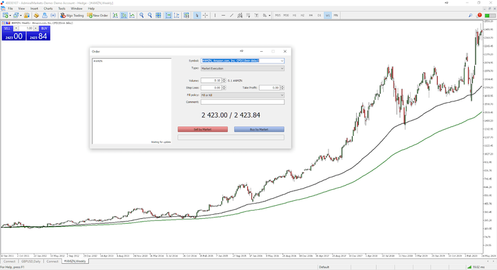 FAANG aktsiad - hinnagraafik metatrader