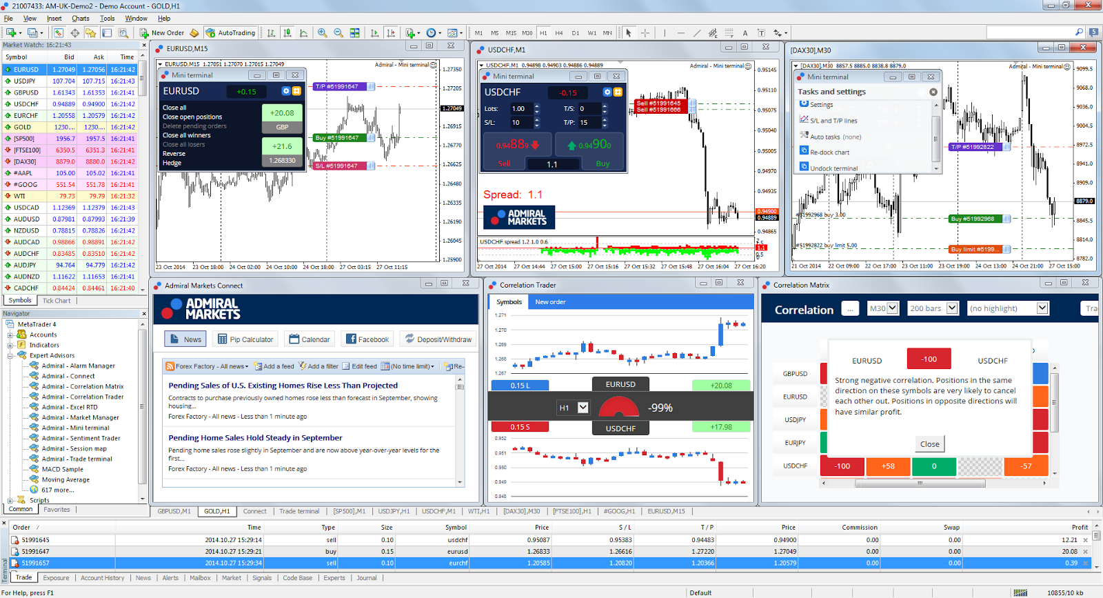 Forex strategija trgovanja