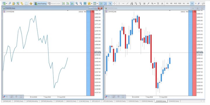 Candlestick patterns