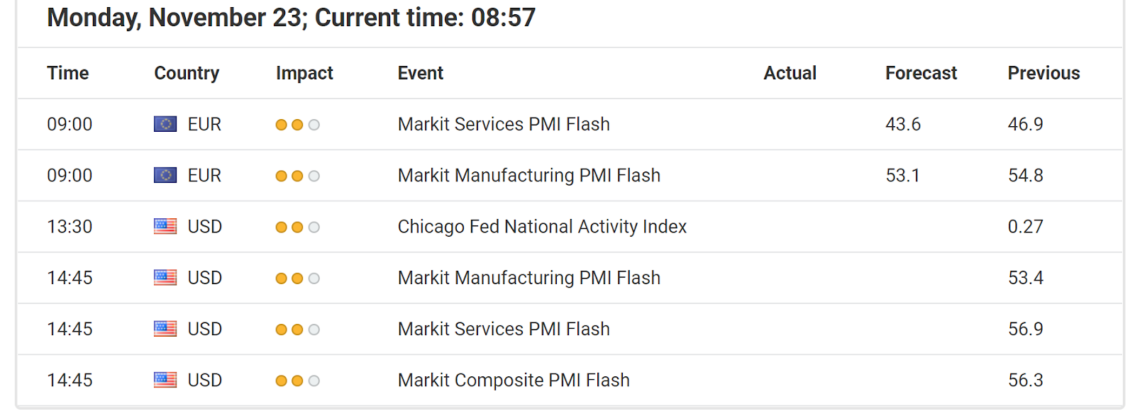 Economic Events November 20