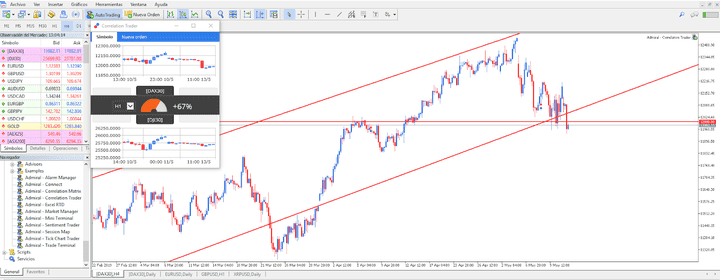Ferramenta de Análise Correlation Trader de Hedge Forex - Admiral Markets