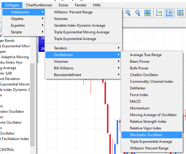 Stochastic Oscillator MetaTrader 5
