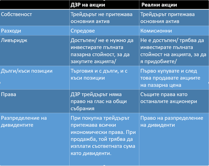Какво е дивидент и как да инвестираме в акции с дивиденти? - Admirals