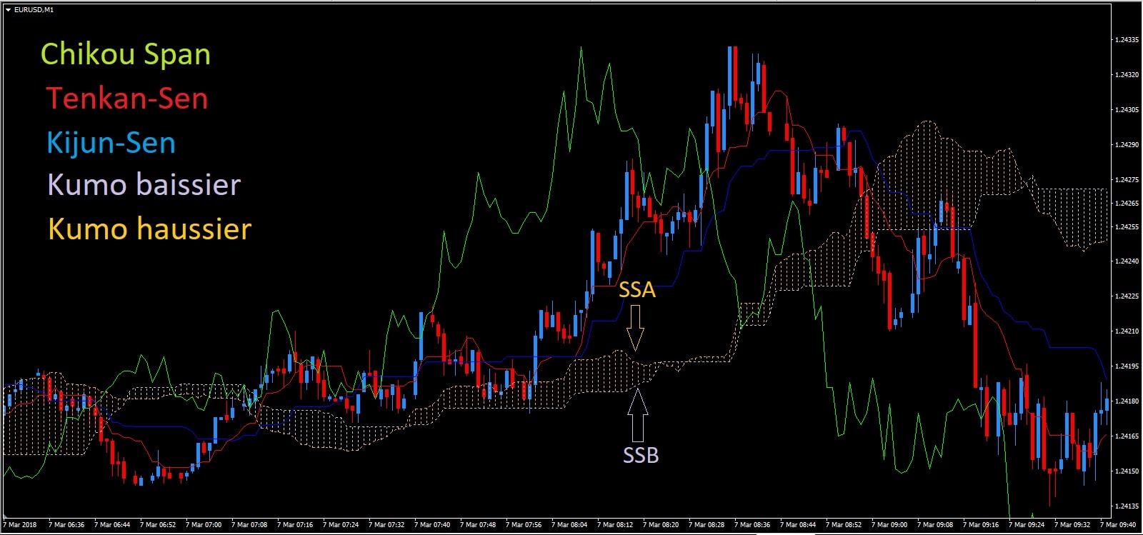 ichimoku cloud ichimoku ichimoku kinko hyo ichimoku indicator ichimoku torrent ichimoku strategy ichimoku uitleg ichimoku trading strategies ichimoku signals