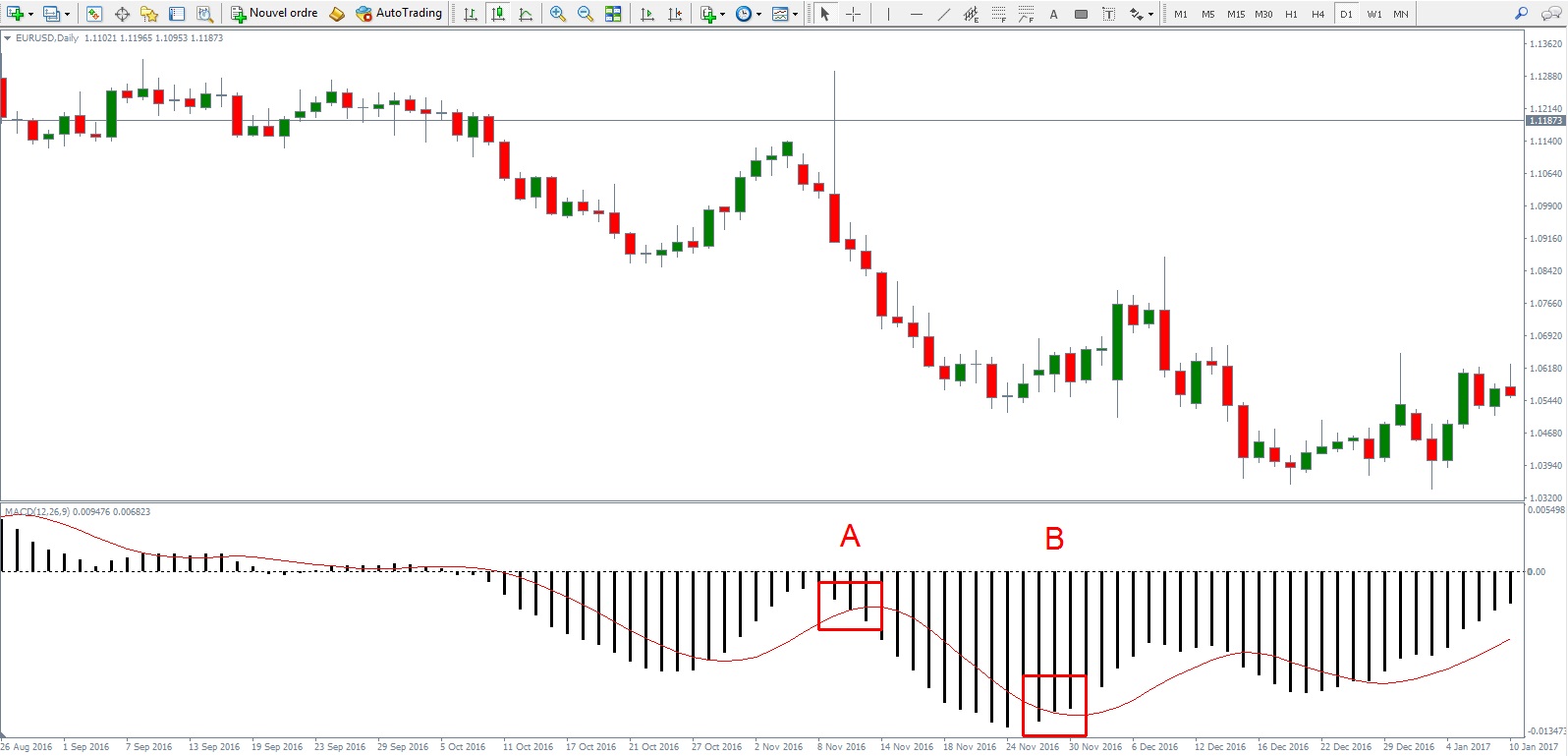 macd indicatore di tendenze