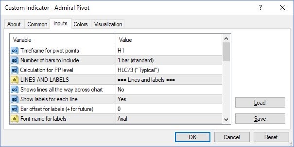 pivot points