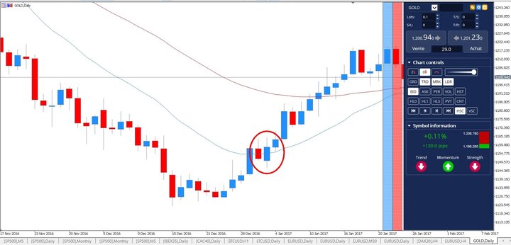 Japanese candlestick