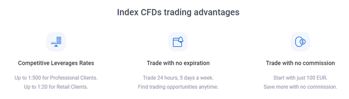 ftse100 index