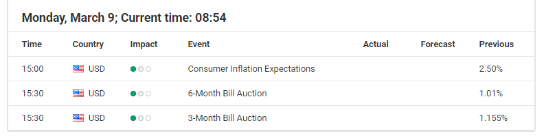 Economic Events March 6