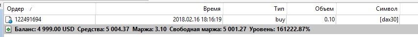 Как проверить, сколько у меня денег в MetaTrader 4