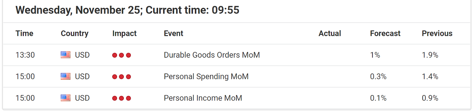 Economic Events November 25