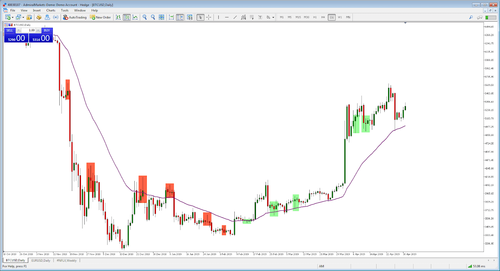 Exemplo de Trading de BTC USD - Estratégia Forex