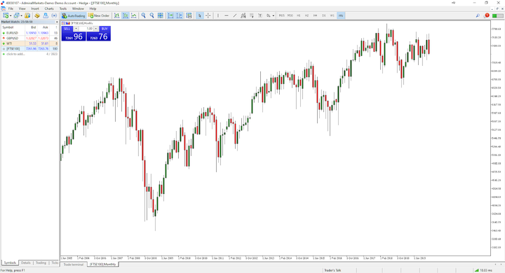 ftse100 index