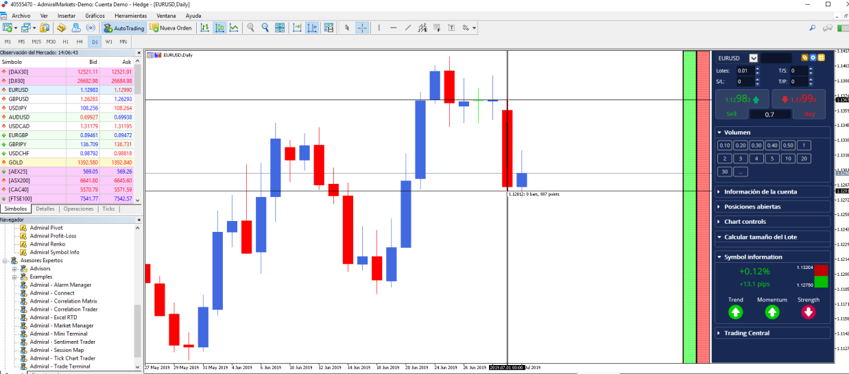 A cuanto se paga un pip en forex