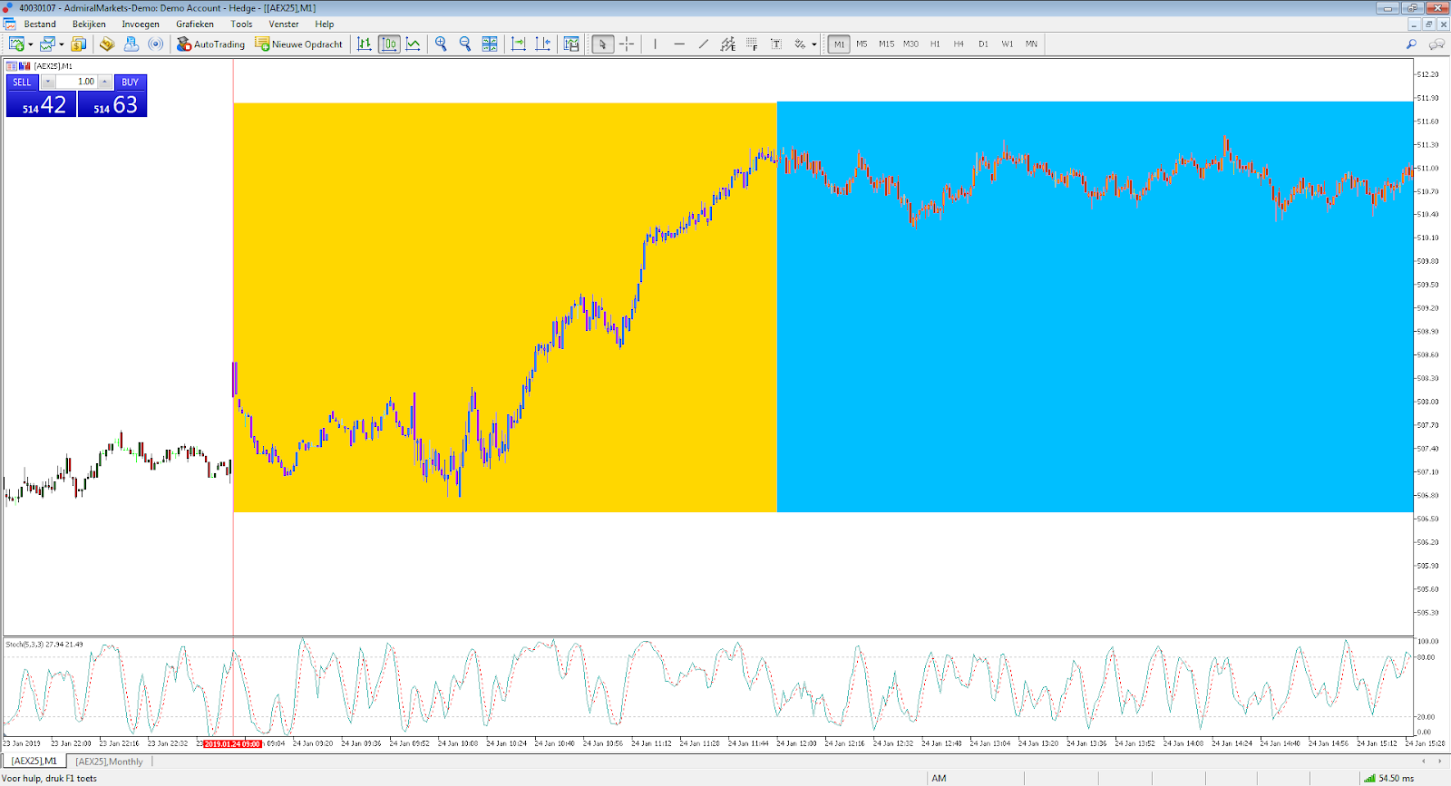 aex index beleggen aex investing aex rendement aex belegger beleggen in aex - aex aex index aex koers aex beurs koers aex koersen aex aex aandelen technische analyse aex