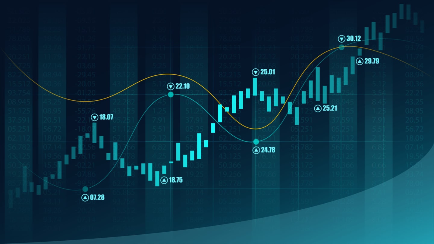 Ichimoku indikators