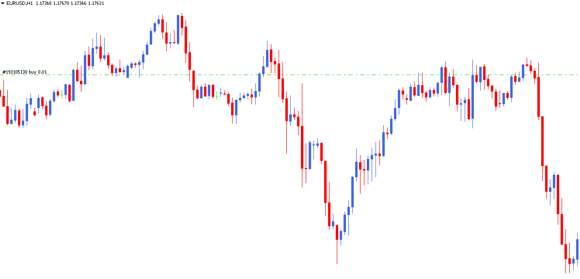 grafico velas metatrader 4