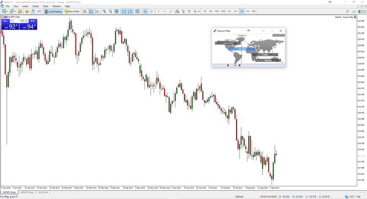 Kauplemine forex turul