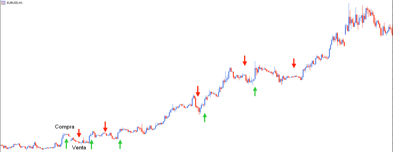 ejemplo psicotrading