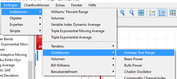 Oszillator ATR MetaTrader 5