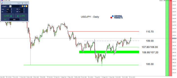 Admiral Markets MetaTrader 5 с приставка MetaTrader 5 Supreme Edition, USD/JPY