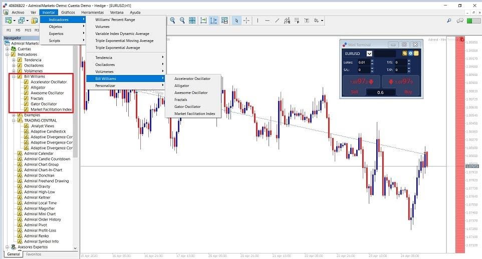 MetaTrader Indicador Bill Williams
