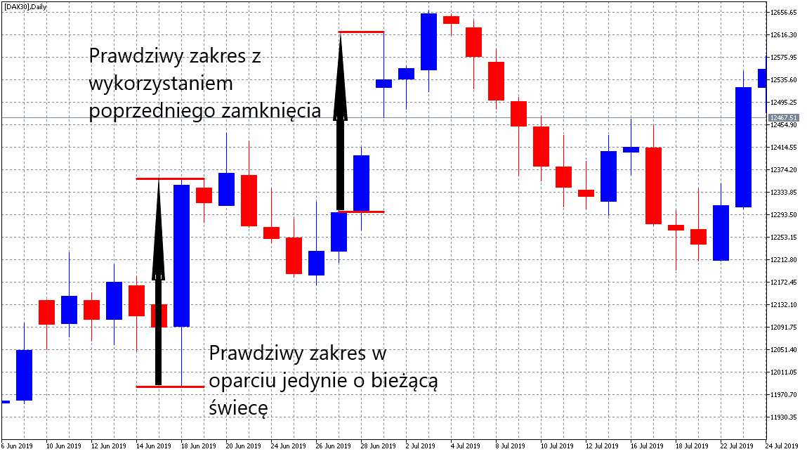 najlepsze wskaźniki forex