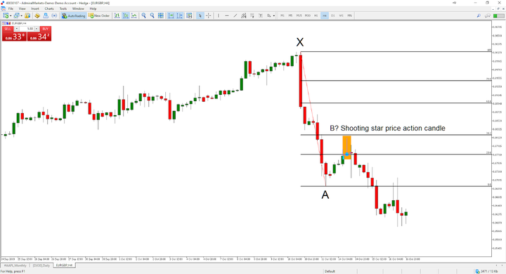 strategia trading fibonacci