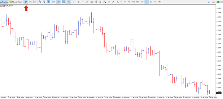 EURUSD forex tehniline analüüs