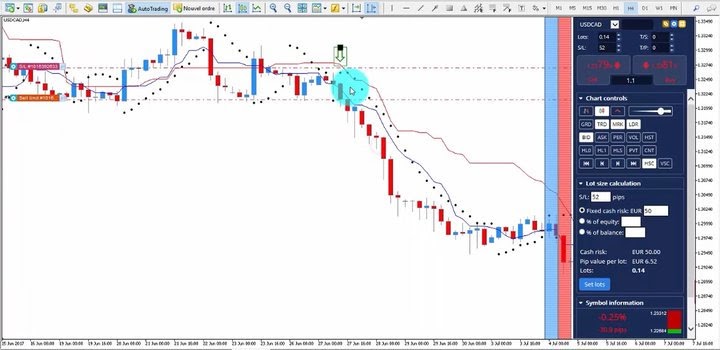 Venta con indicador Ichimoku 