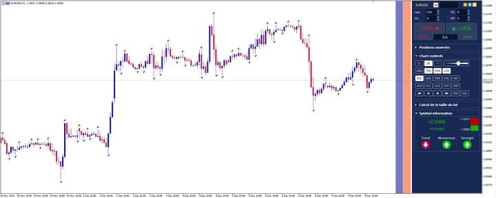 Indicatore frattale trading frattali - Come leggere l'indicatore frattale - Grafico Settimanale