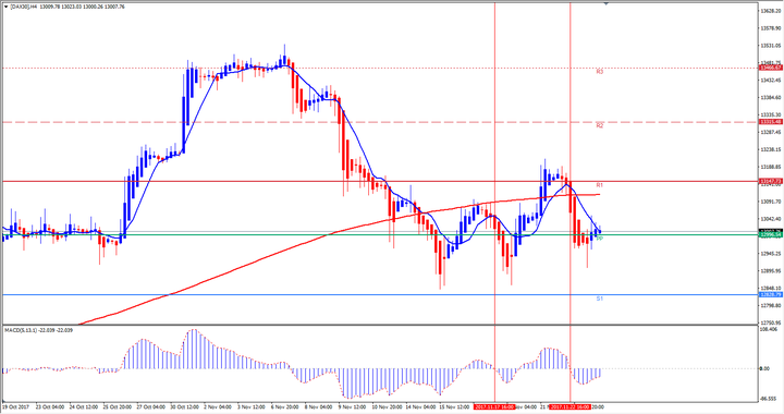 grafico heikin ashi