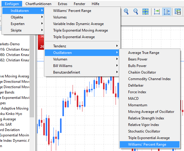 Oszillatoren MetaTrader 5