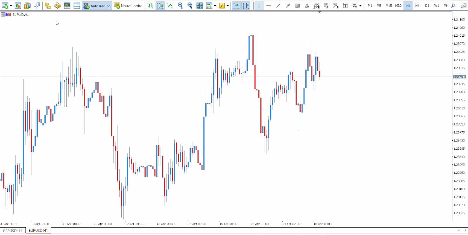 скальпинг в MetaTrader 5