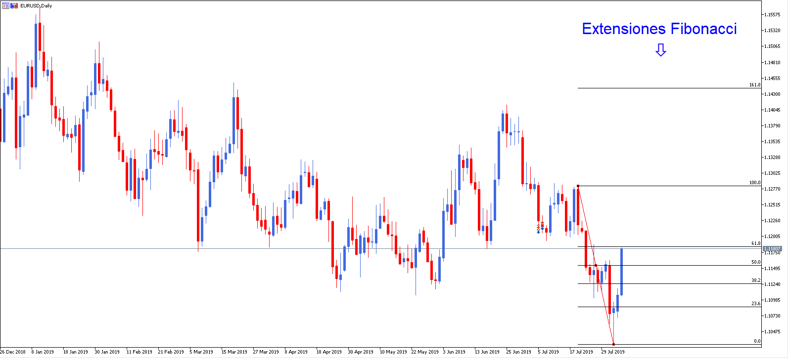 Abanico forex indicator