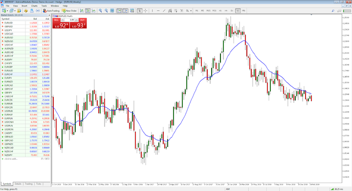 hinnagraafik metatrader 4 platvormil 