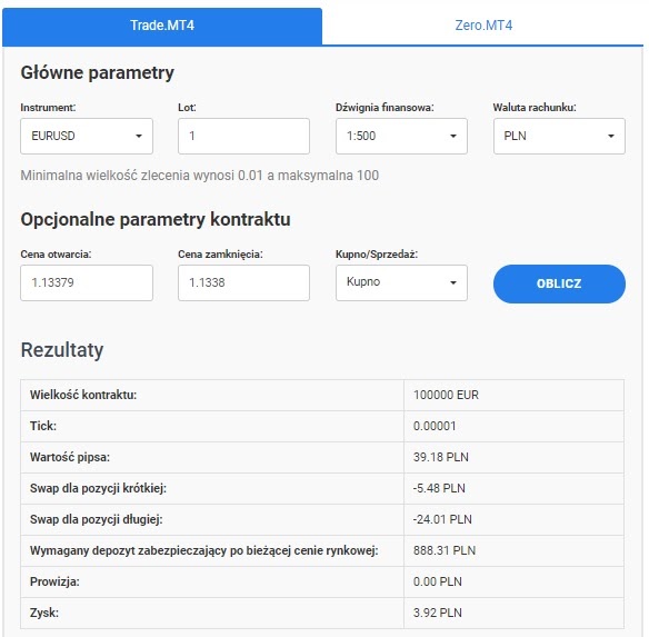 Swap forex w kalendarzu inwestora