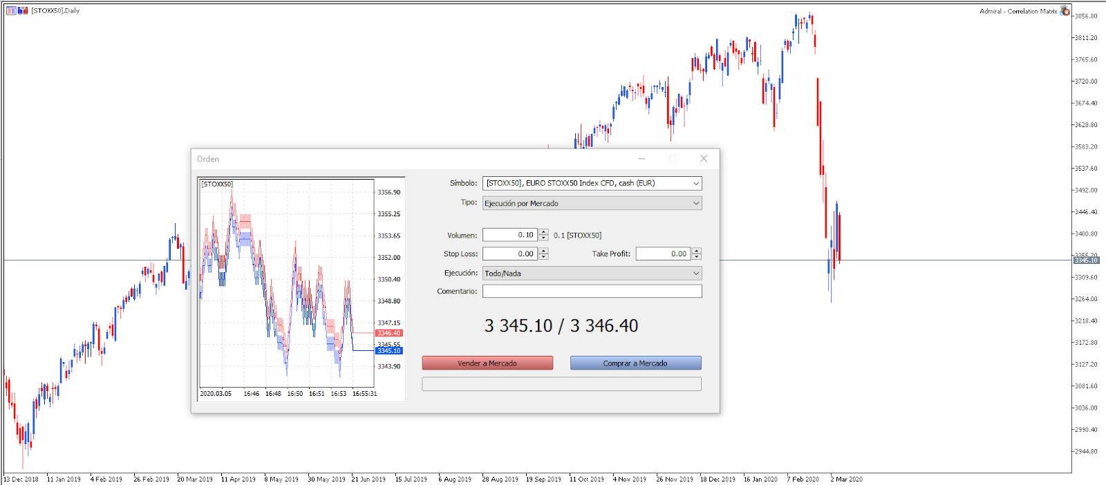 Euro Stoxx 50
