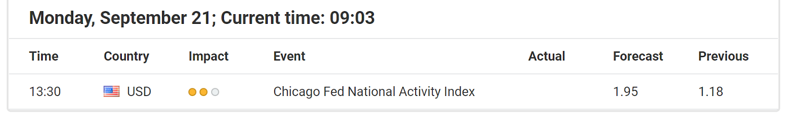  Economic Events 21 September 2020 