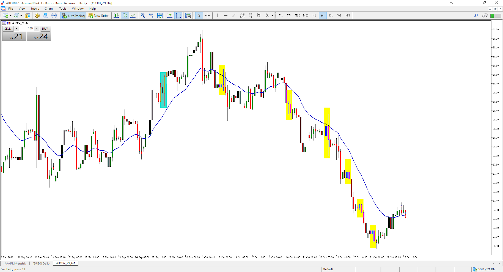 us dollar index news