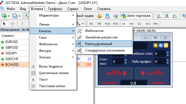 технический анализ форекс