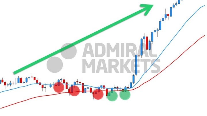 Error de colocación de stop loss