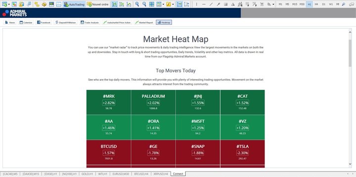 Asesores Expertos metatrader- Market Hit Map